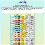 thai lottery results 1 september 2016